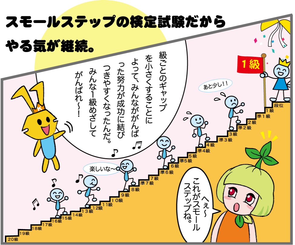 スモールステップイメージ1