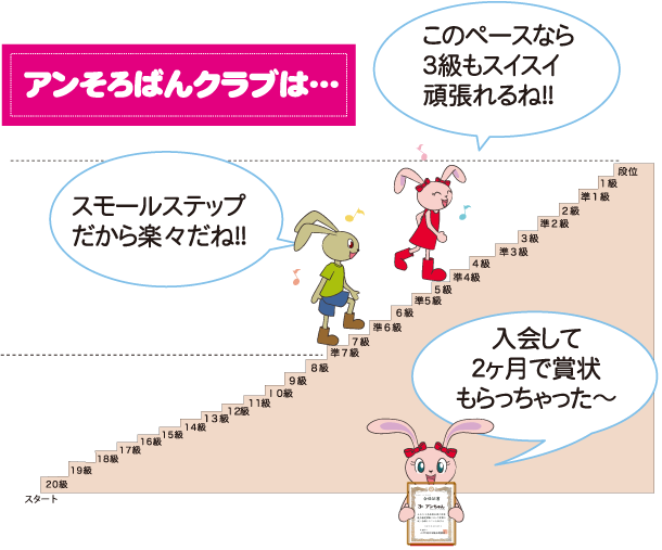スモールステップイメージ3
